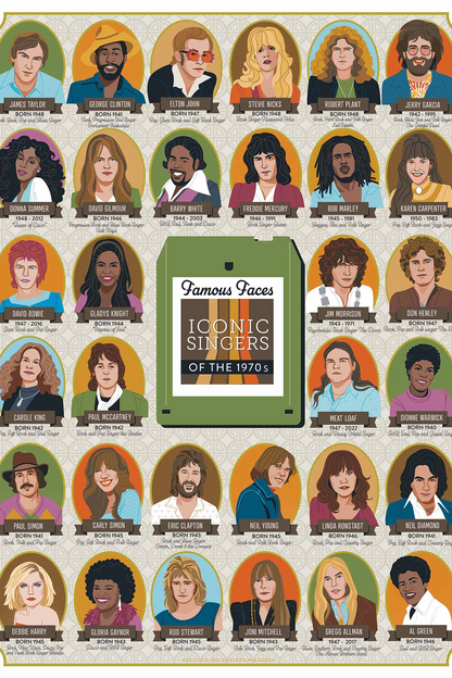 Iconic Singers Puzzle