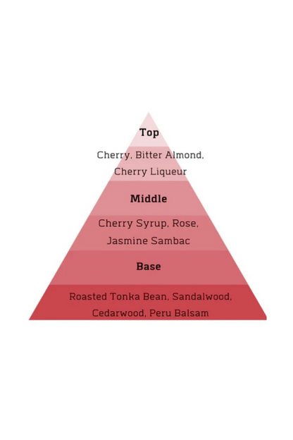 Cherry Smash Extrait de Parfum