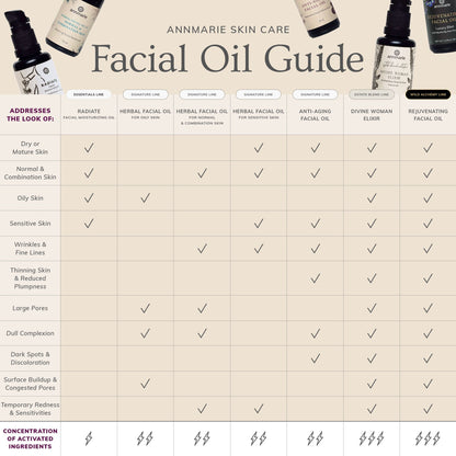 Herbal Facial Oil for Oily Skin (15ml)- Collective