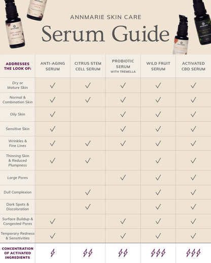 Anti-Aging Serum (15ml)- Collective